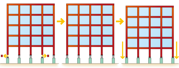 スーパージャッキはこんな場所で活躍します---ビル解体工事でのジャッキ工法:ビルの柱の下にジャッキを設置し、柱を切断しながら静かにジャッキダウンします。 スーパージャッキはこんな場所で活躍します---ビル解体工事でのジャッキ工法:ビルの柱の下にジャッキを設置し、柱を切断しながら静かにジャッキダウンします。