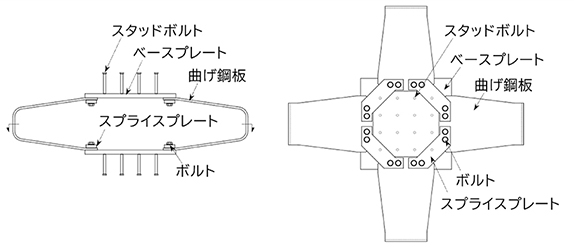 図1　部材構成