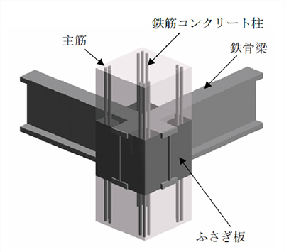 図1　ト字型の模式図