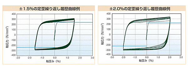 履歴特性