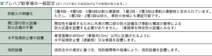 プレハプ駐車場の一般認定